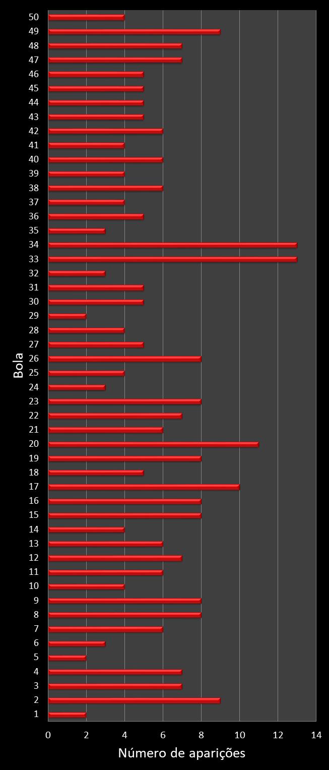 estatisticas duplasena frecuencia de aparicion numeros ganadores