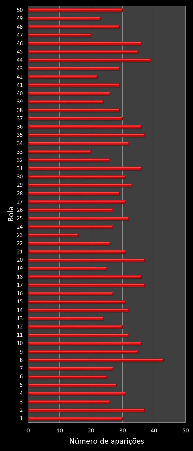 estatisticas duplasena frecuencia de aparicion numeros ganadores