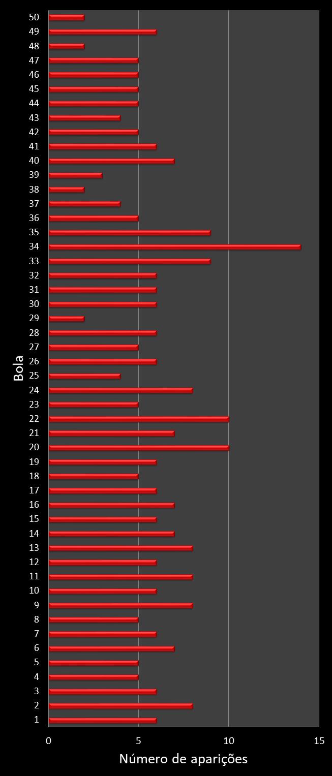 estatisticas duplasena frecuencia de aparicion numeros ganadores