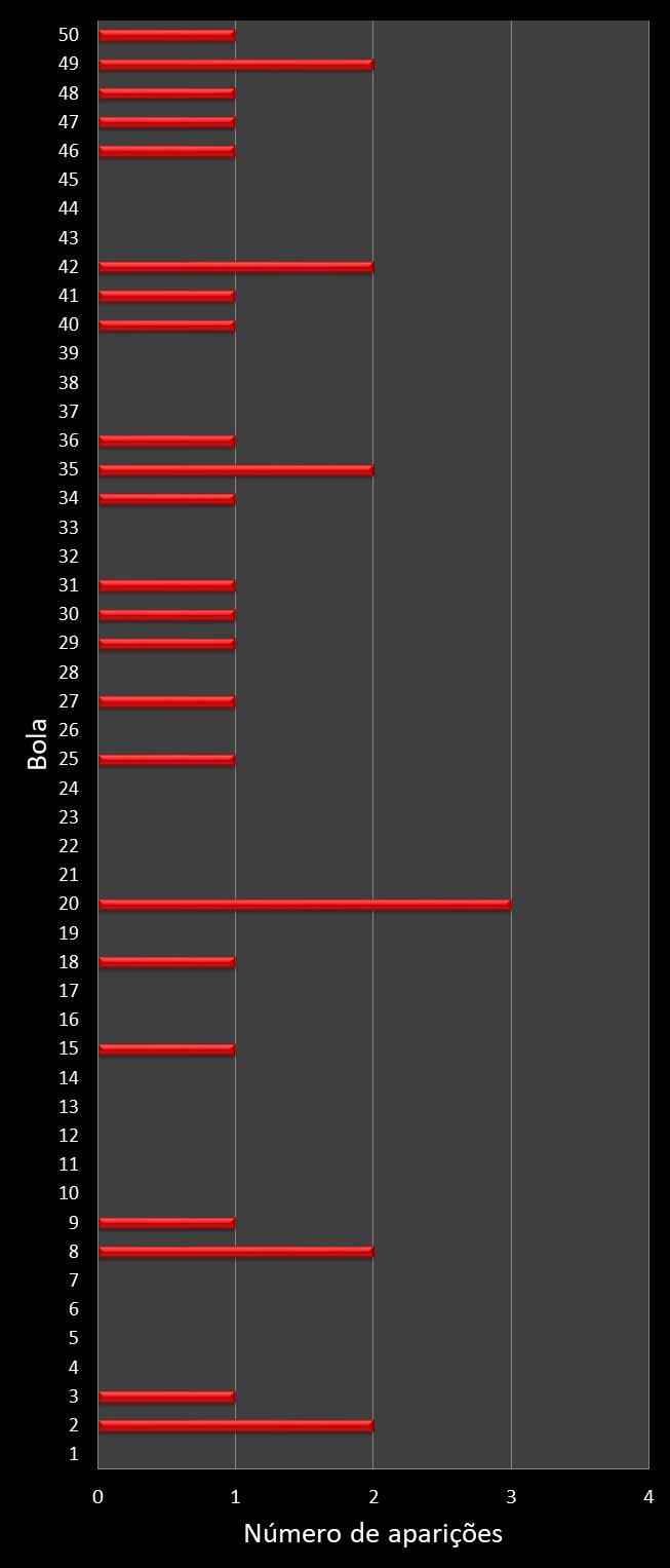 estatisticas duplasena frecuencia de aparicion numeros ganadores