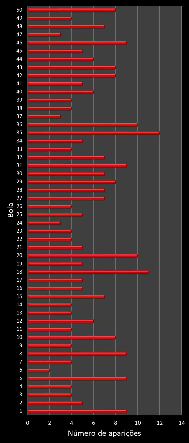 estatisticas duplasena frecuencia de aparicion numeros ganadores