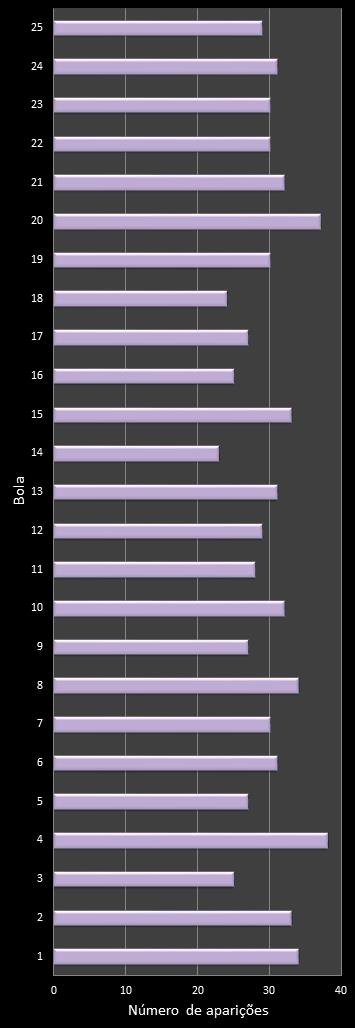 estatisticas lotofacil frecuencia de aparicion numeros ganadores