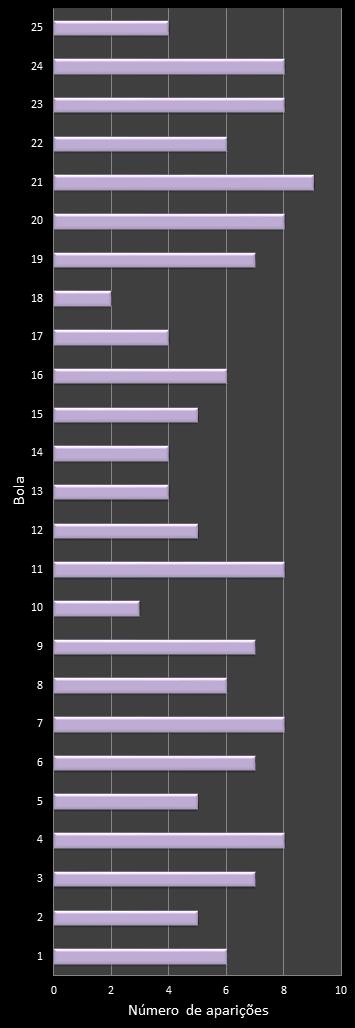 estatisticas lotofacil frecuencia de aparicion numeros ganadores