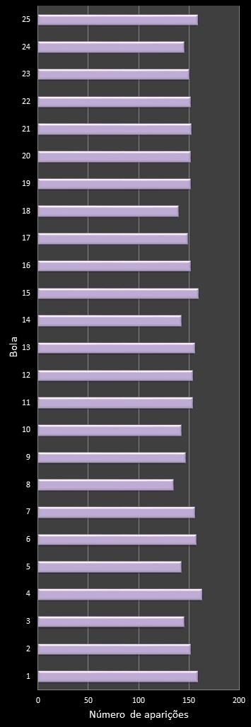 estatisticas lotofacil frecuencia de aparicion numeros ganadores