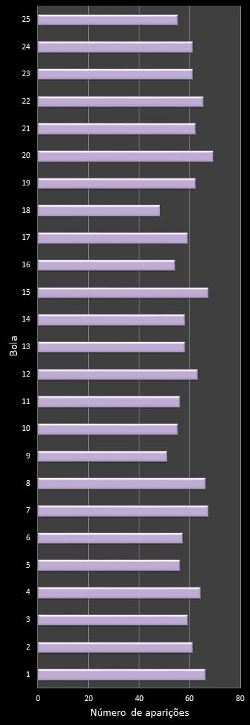 estatisticas lotofacil frecuencia de aparicion numeros ganadores