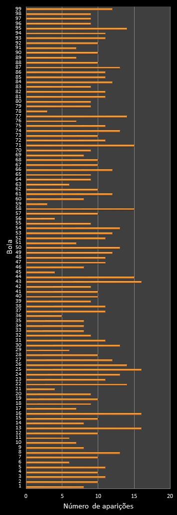 estatisticas lotomania frecuencia de aparicion numeros ganadores