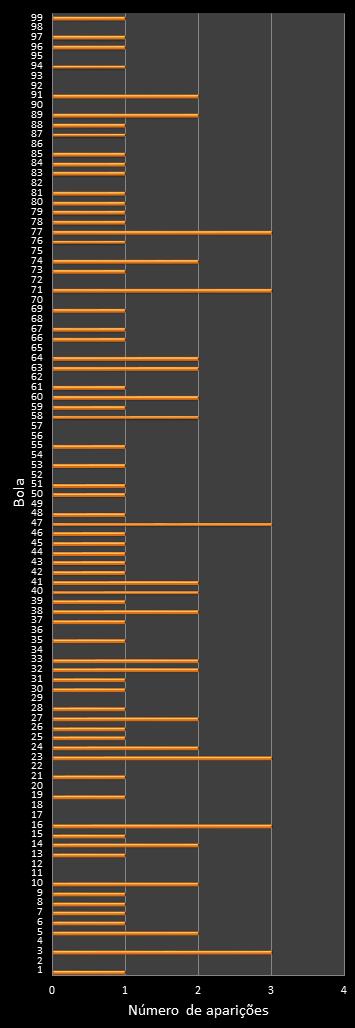 estatisticas lotomania frecuencia de aparicion numeros ganadores