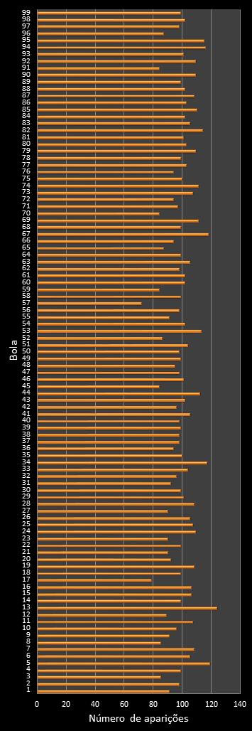 estatisticas lotomania frecuencia de aparicion numeros ganadores