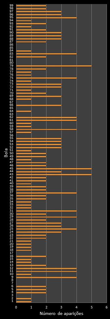 estatisticas lotomania frecuencia de aparicion numeros ganadores
