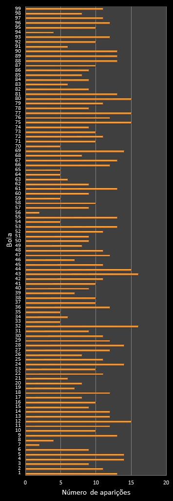 estatisticas lotomania frecuencia de aparicion numeros ganadores