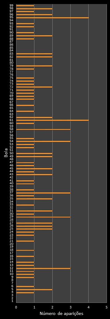 estatisticas lotomania frecuencia de aparicion numeros ganadores