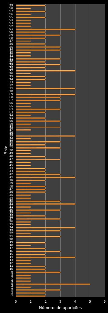 estatisticas lotomania frecuencia de aparicion numeros ganadores