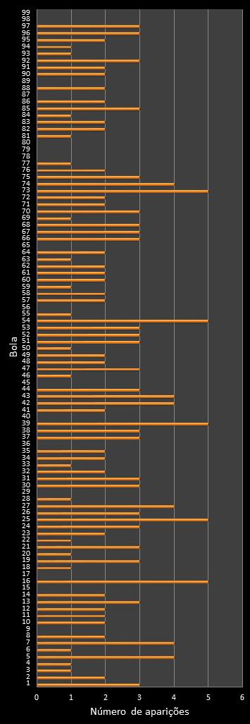 estatisticas lotomania frecuencia de aparicion numeros ganadores