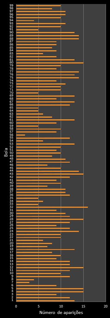 estatisticas lotomania frecuencia de aparicion numeros ganadores