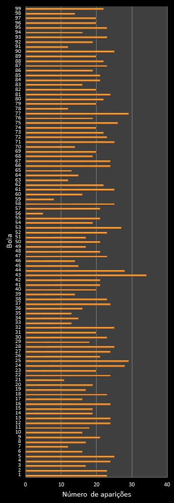 estatisticas lotomania frecuencia de aparicion numeros ganadores