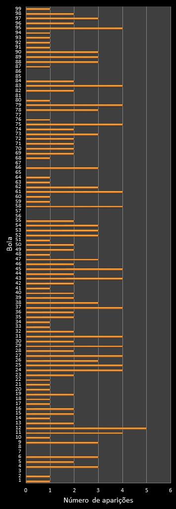 estatisticas lotomania frecuencia de aparicion numeros ganadores