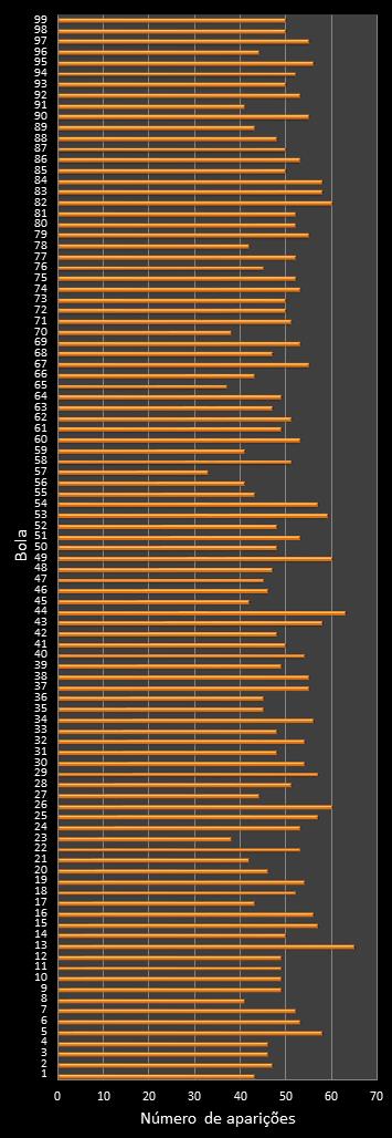 estatisticas lotomania frecuencia de aparicion numeros ganadores