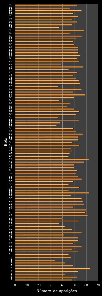 estatisticas lotomania frecuencia de aparicion numeros ganadores