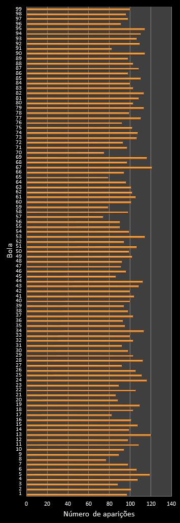 estatisticas lotomania frecuencia de aparicion numeros ganadores