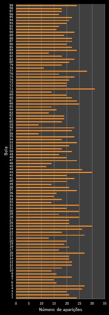 estatisticas lotomania frecuencia de aparicion numeros ganadores