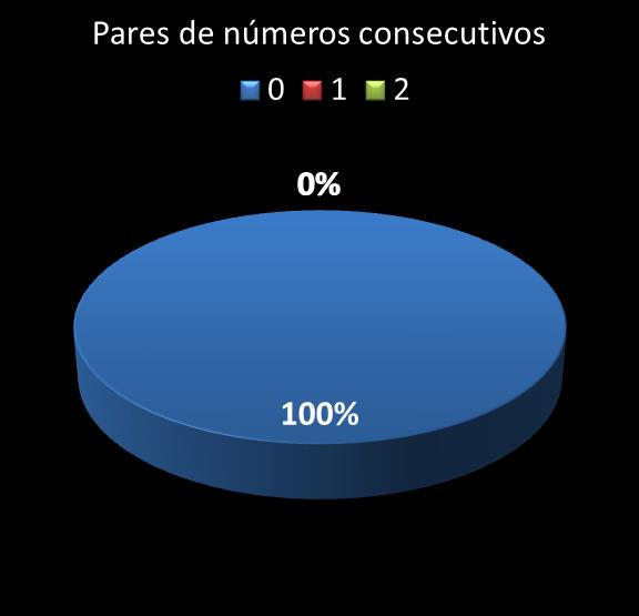 estatisticas megasena pares de numeros consecutivos