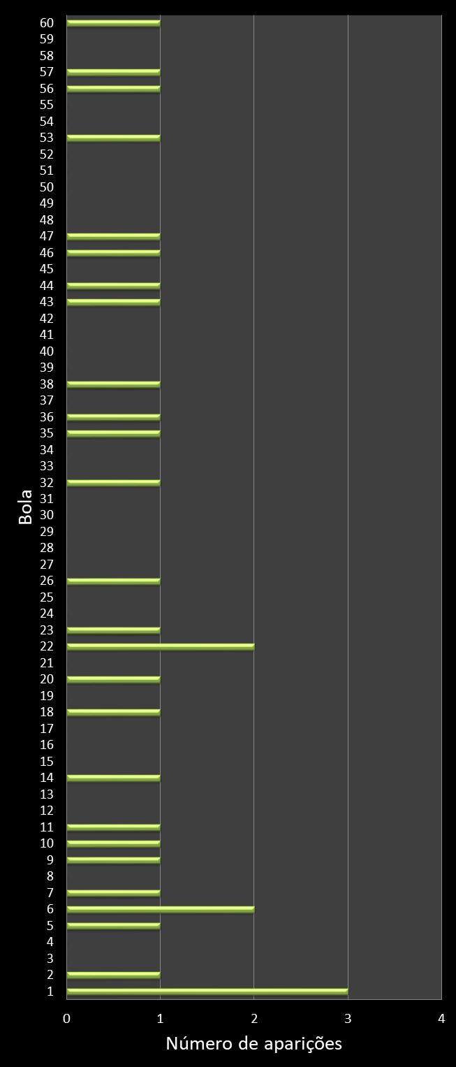 estatisticas megasena frecuencia de aparicion numeros ganadores