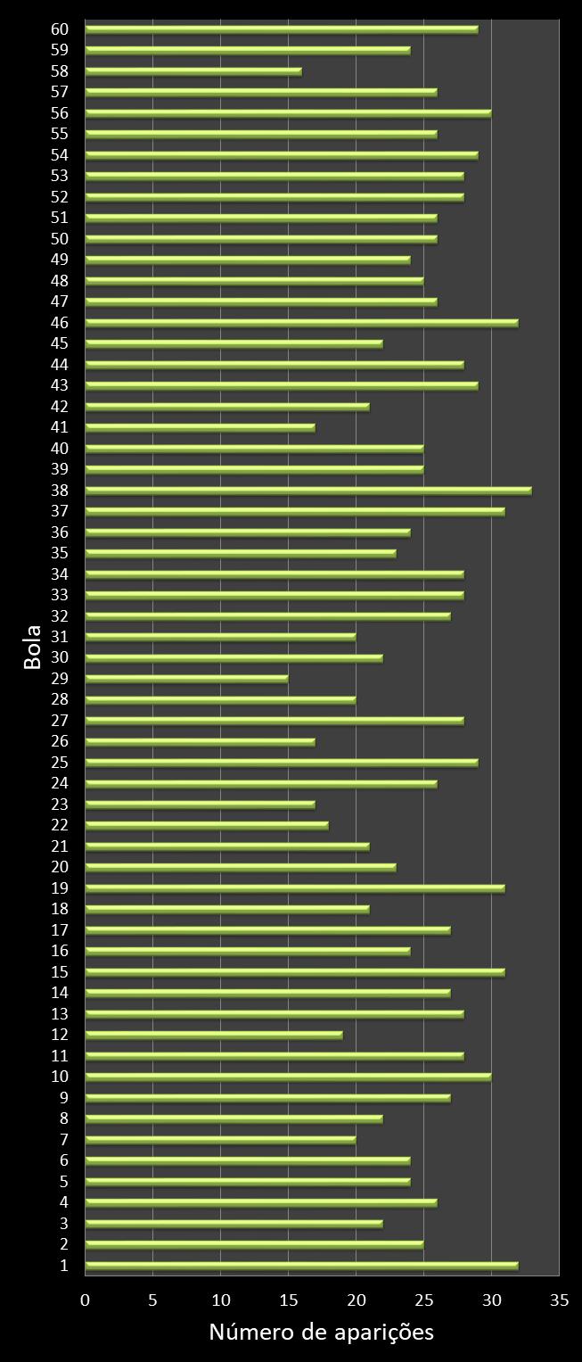 estatisticas megasena frecuencia de aparicion numeros ganadores