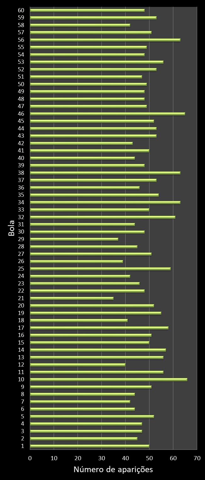 estatisticas megasena frecuencia de aparicion numeros ganadores