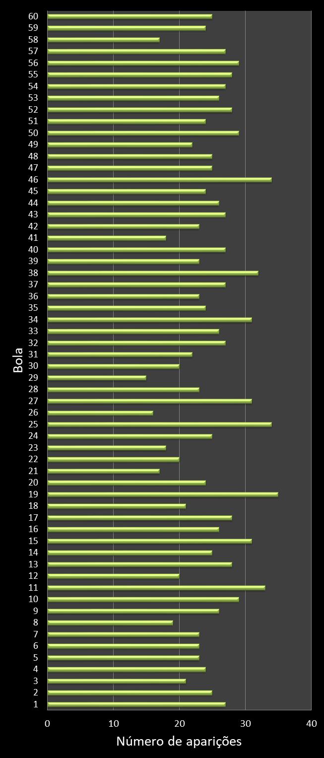estatisticas megasena frecuencia de aparicion numeros ganadores