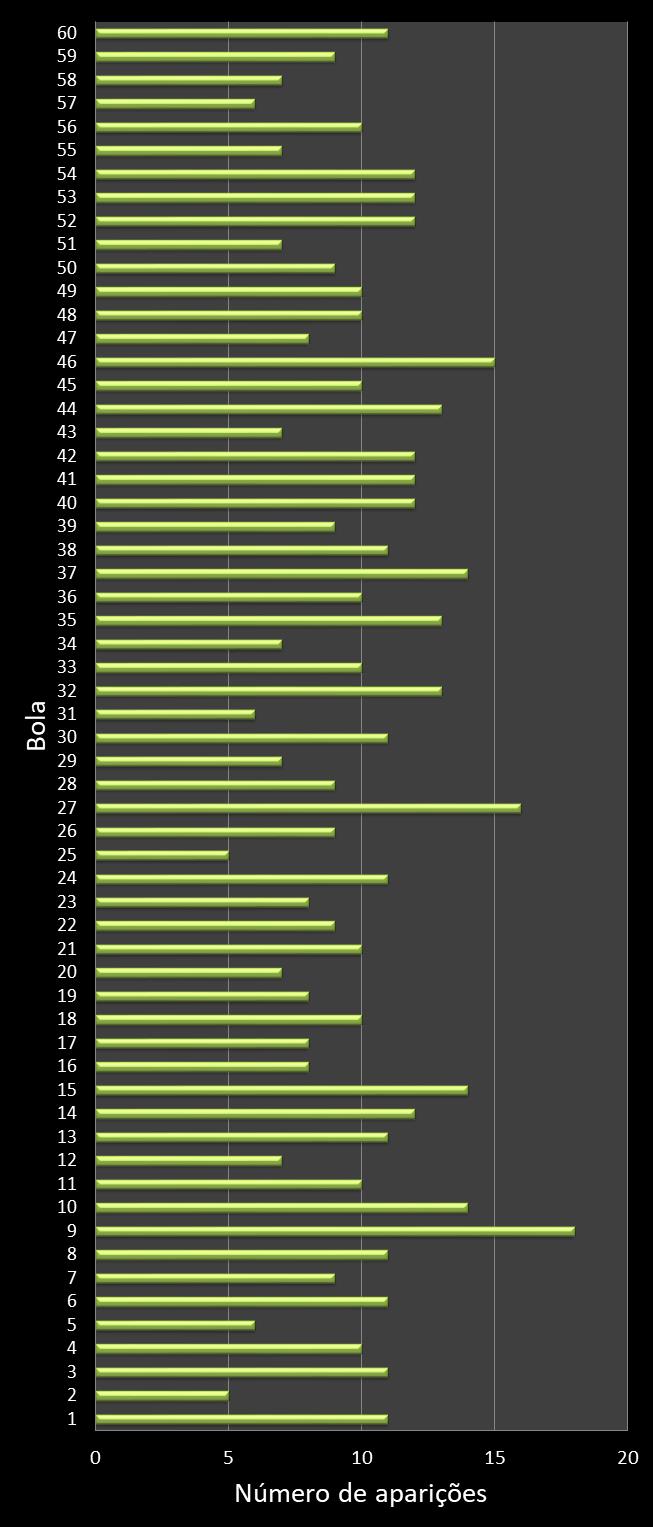 estatisticas megasena frecuencia de aparicion numeros ganadores