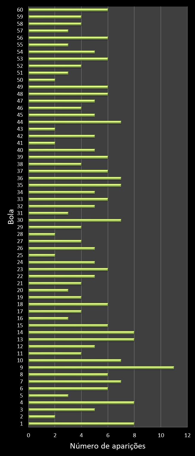 estatisticas megasena frecuencia de aparicion numeros ganadores