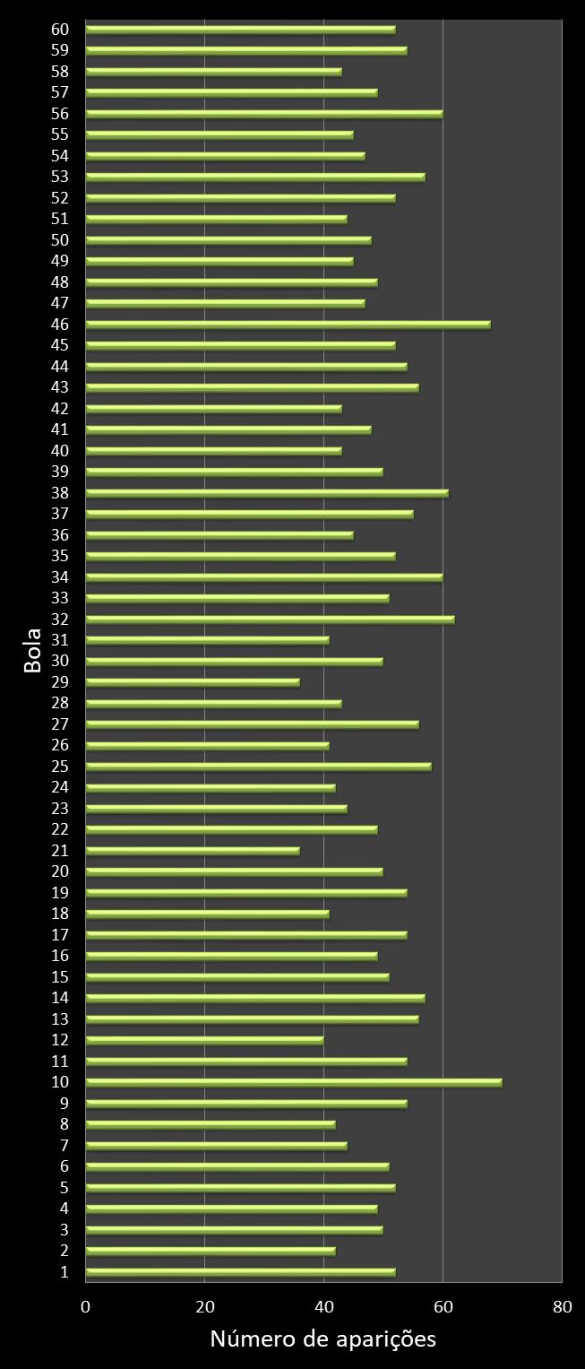 estatisticas megasena frecuencia de aparicion numeros ganadores