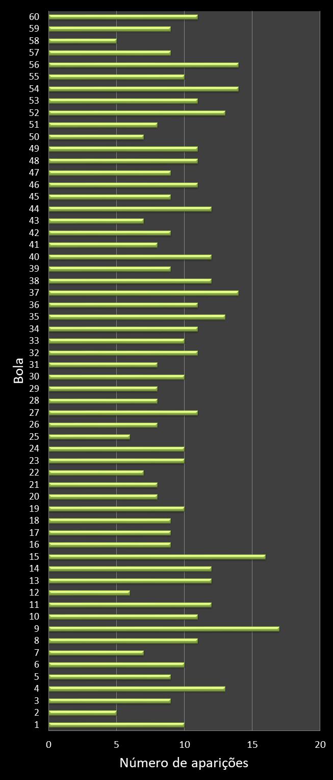 estatisticas megasena frecuencia de aparicion numeros ganadores