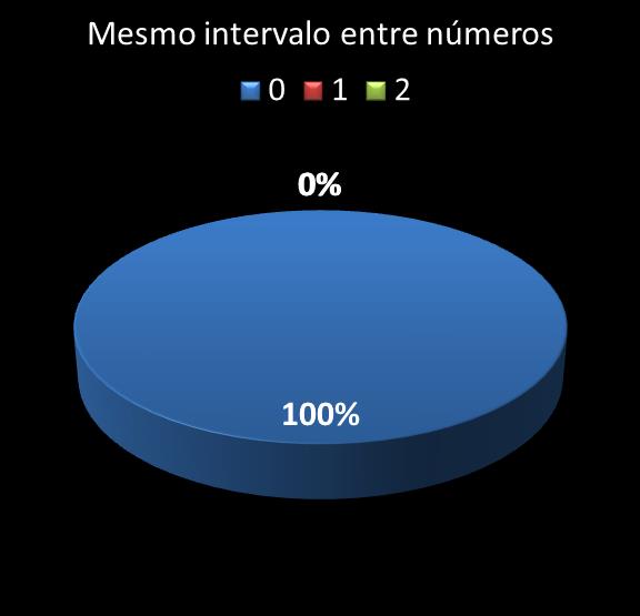 estatisticas quina mismo intervalo entre nmeros