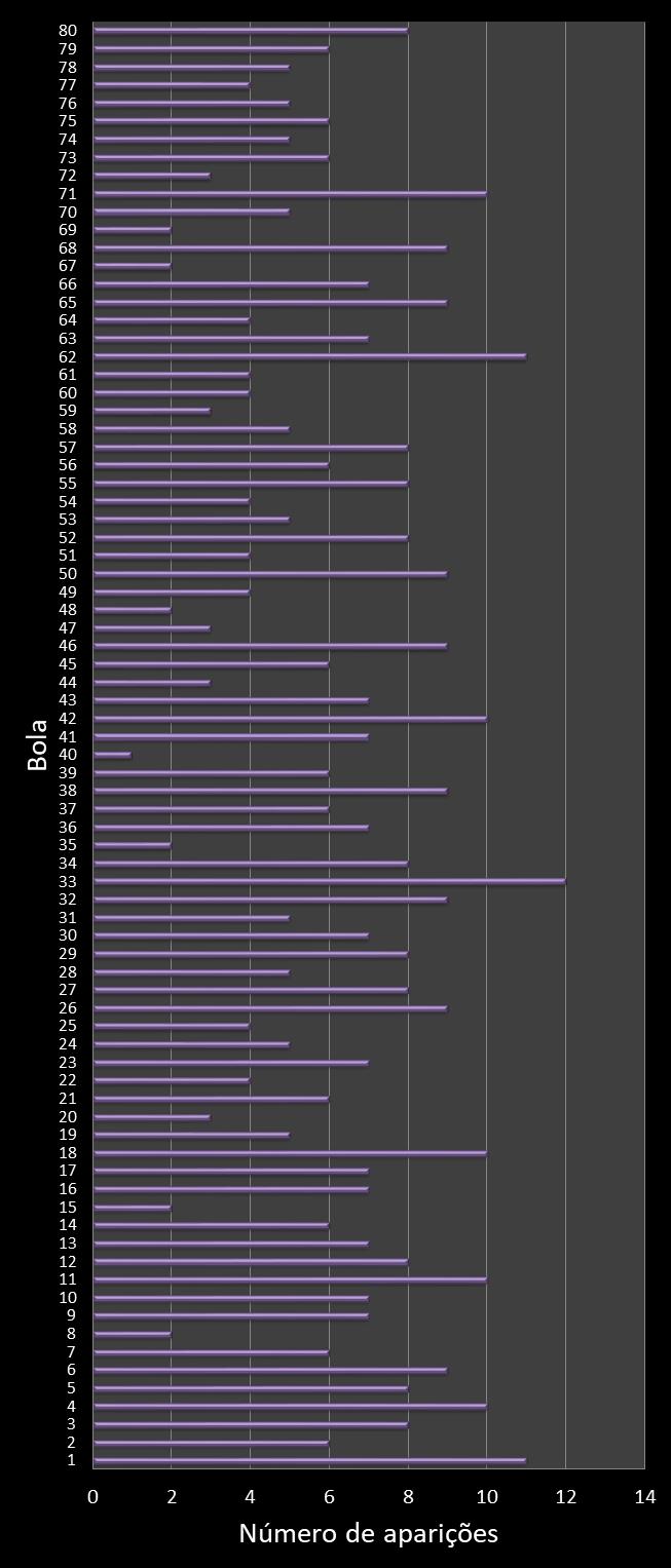 estatisticas quina frecuencia de aparicion numeros ganadores