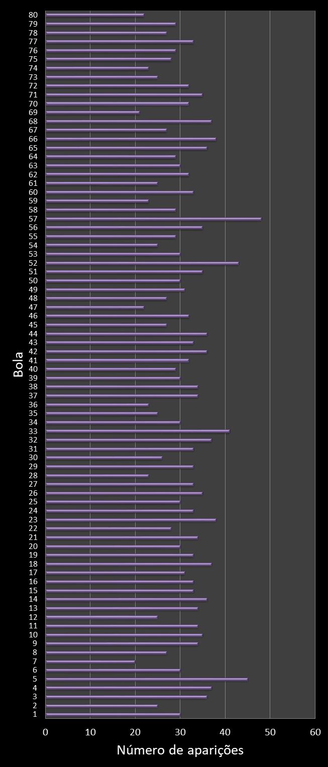 estatisticas quina frecuencia de aparicion numeros ganadores
