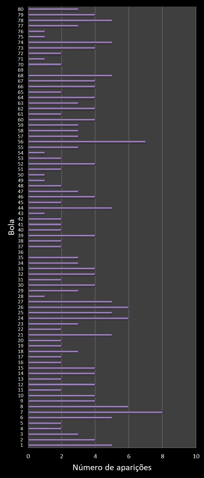 estatisticas quina frecuencia de aparicion numeros ganadores