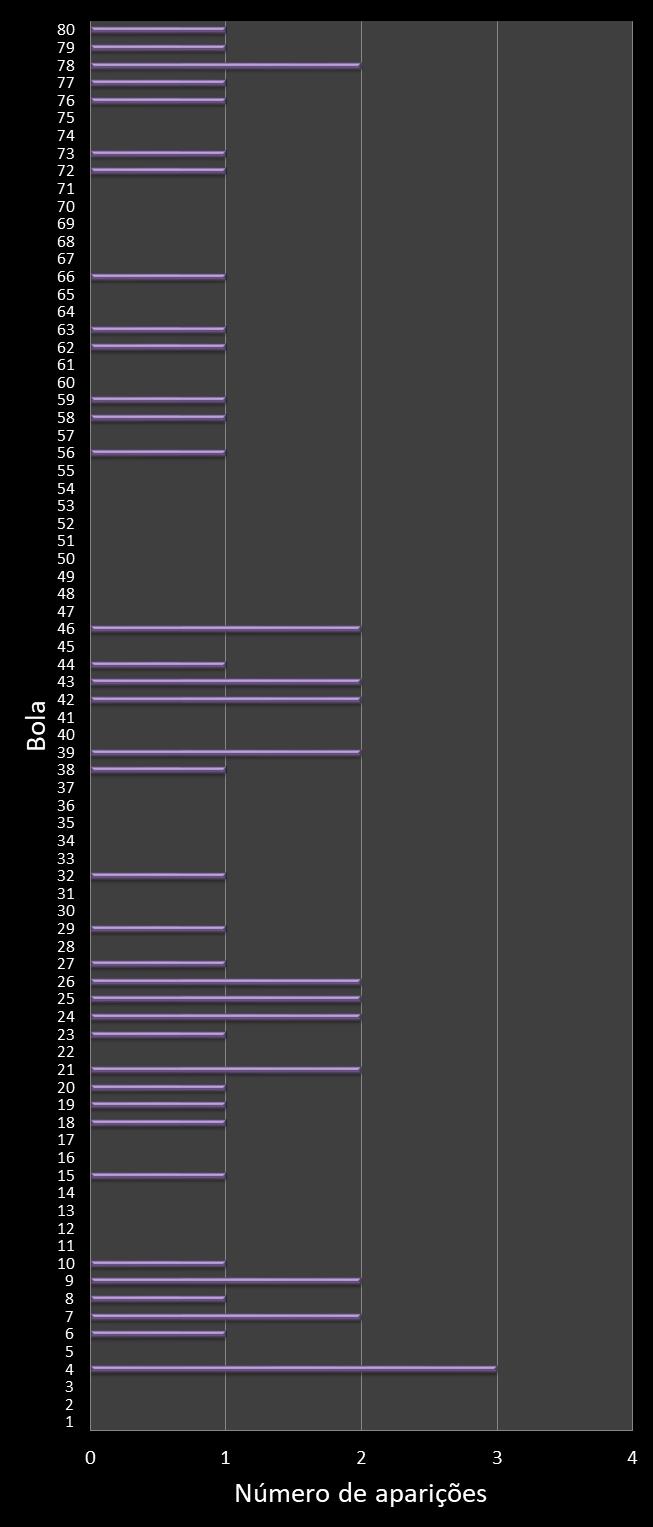 estatisticas quina frecuencia de aparicion numeros ganadores