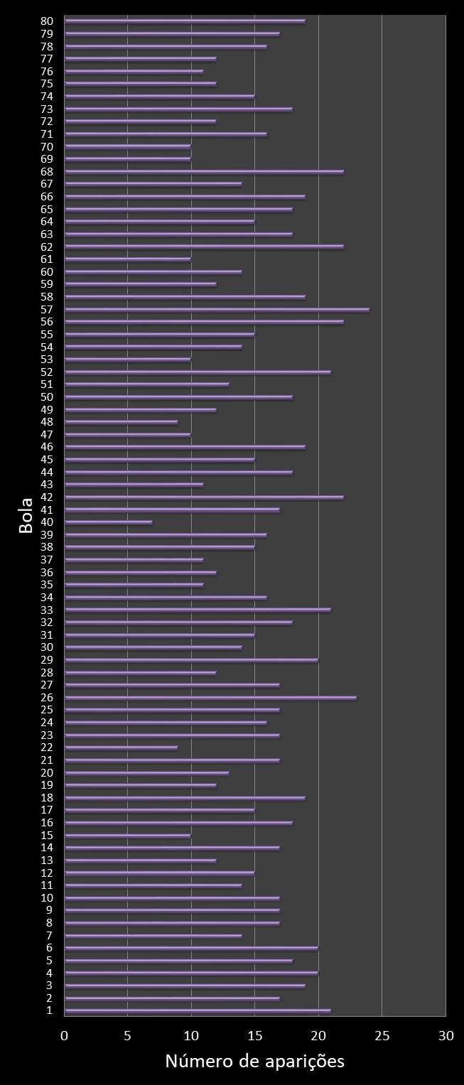 estatisticas quina frecuencia de aparicion numeros ganadores