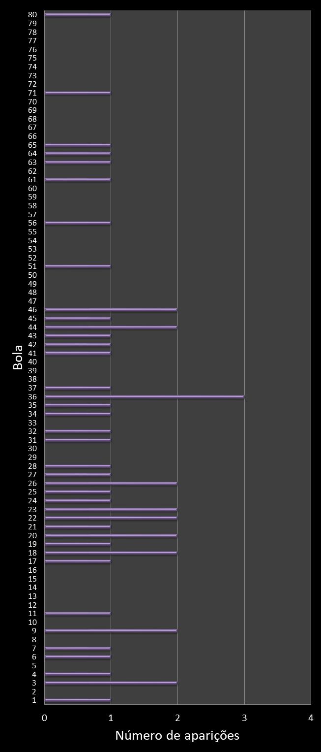 estatisticas quina frecuencia de aparicion numeros ganadores