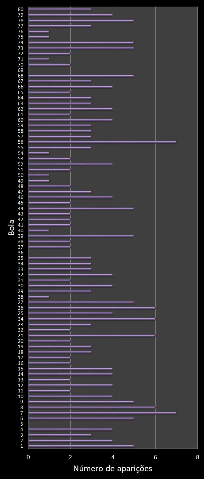 estatisticas quina frecuencia de aparicion numeros ganadores