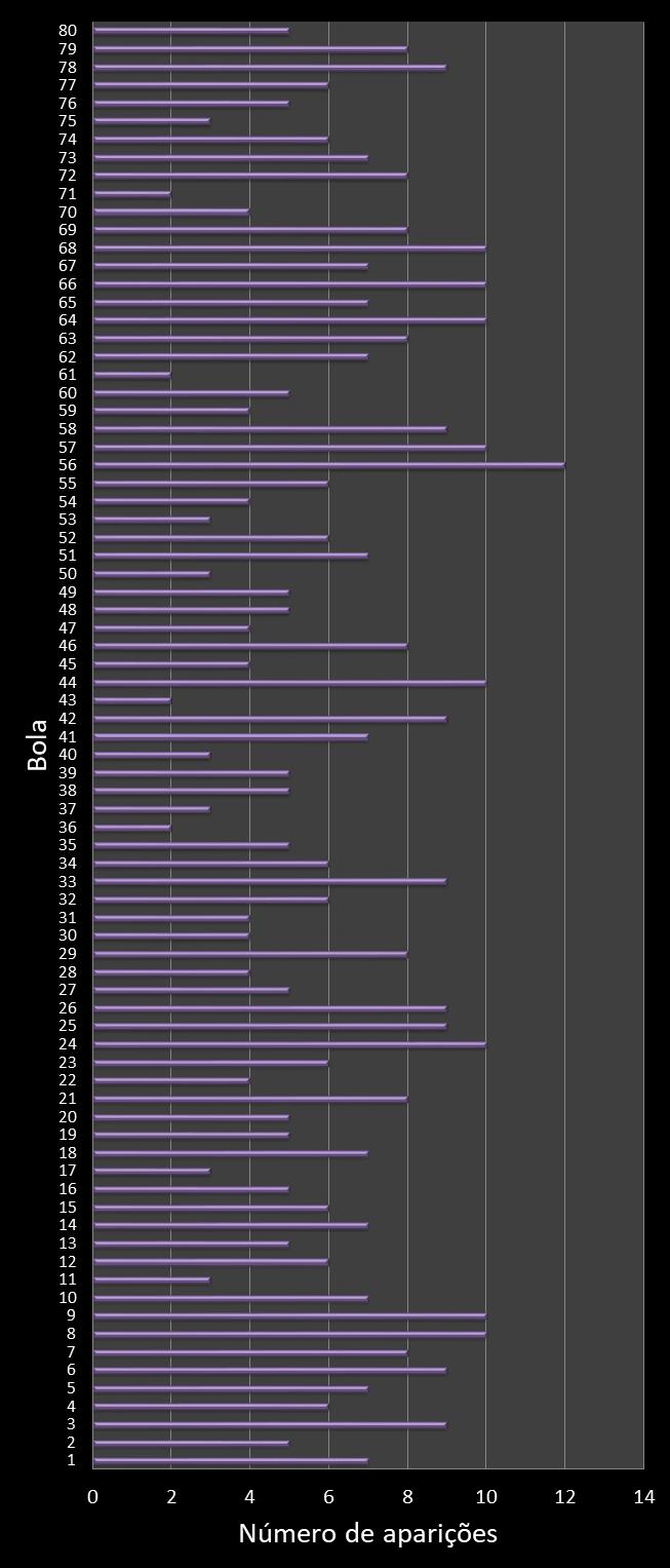 estatisticas quina frecuencia de aparicion numeros ganadores