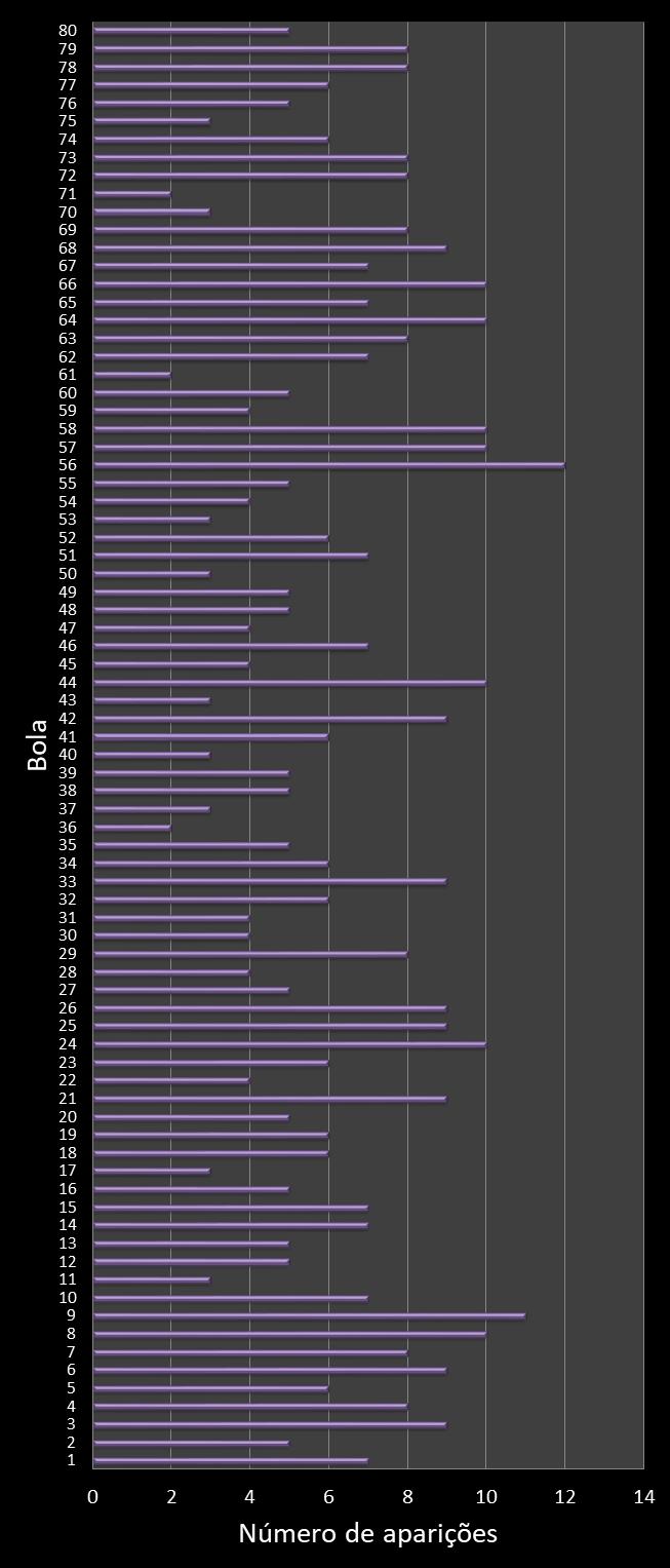 estatisticas quina frecuencia de aparicion numeros ganadores