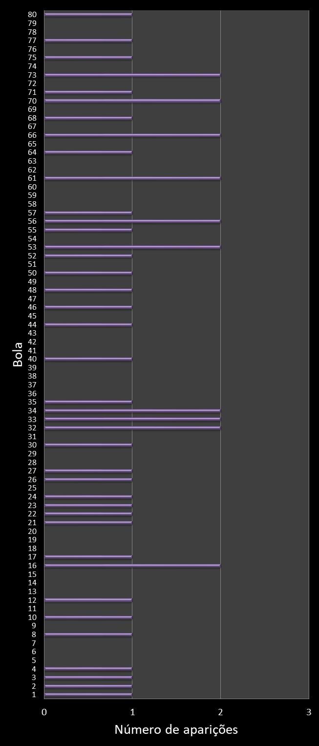 estatisticas quina frecuencia de aparicion numeros ganadores