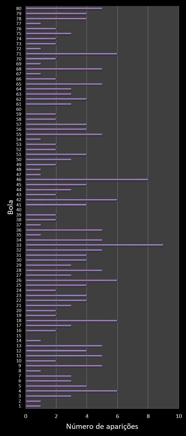 estatisticas quina frecuencia de aparicion numeros ganadores