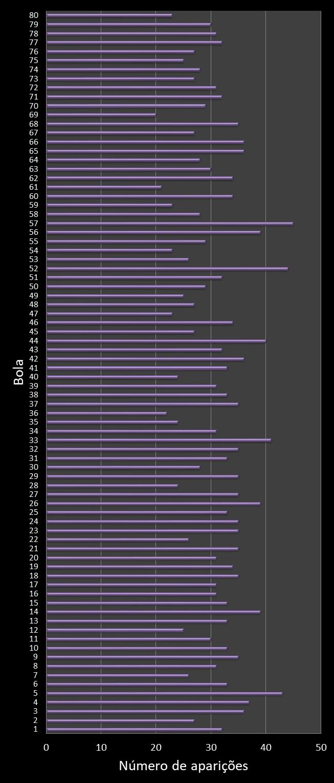 estatisticas quina frecuencia de aparicion numeros ganadores