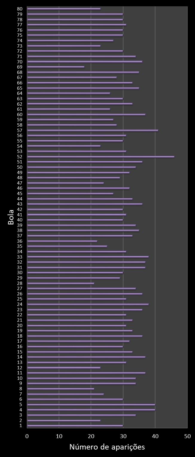 estatisticas quina frecuencia de aparicion numeros ganadores