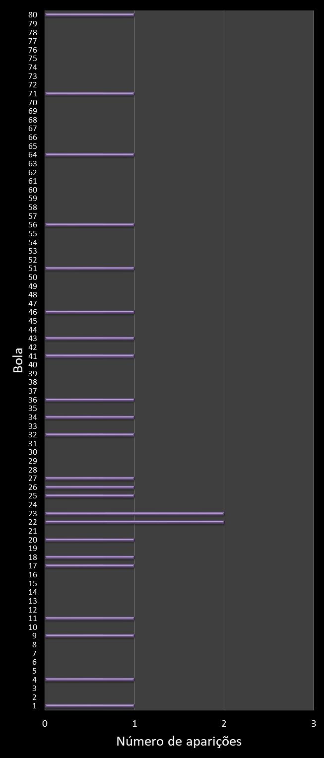 estatisticas quina frecuencia de aparicion numeros ganadores