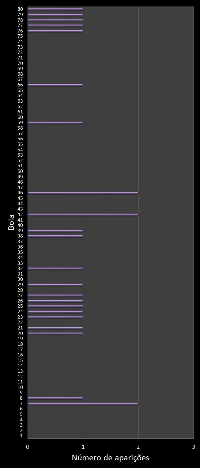 estatisticas quina frecuencia de aparicion numeros ganadores