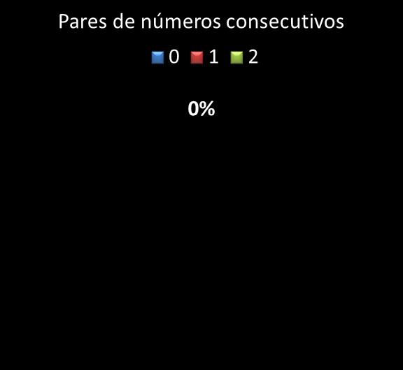 Estatisticas timemania Par de n�meros consecutivos